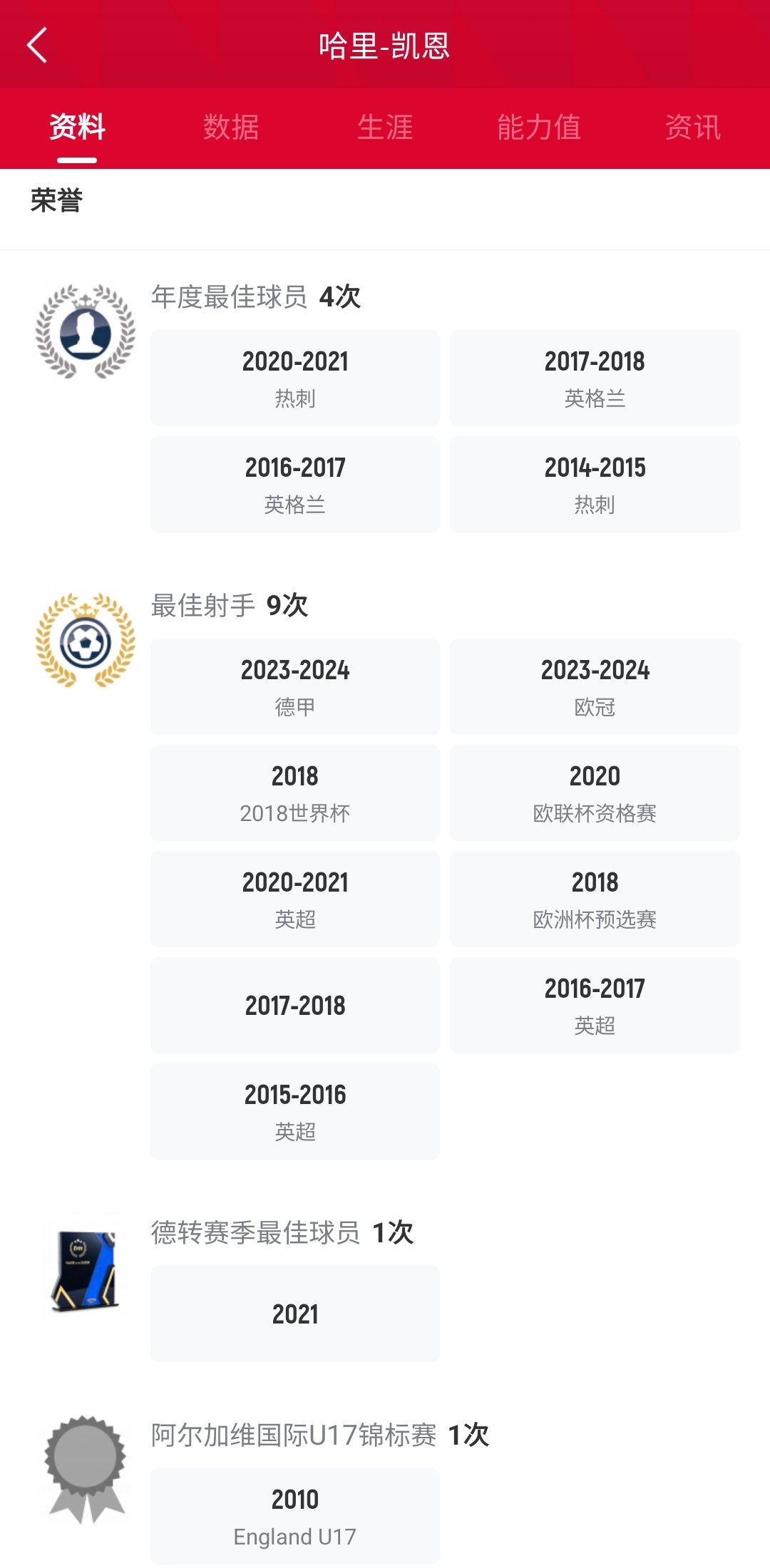 今日趣图：凯恩第90分钟进球 亲手结束无冕魔咒！